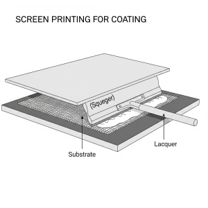 اسکرین پرینتینگ (Screen Printing) در این فرآیند، لاک از طریق یک توری (شابلون) با منافذ باز به سطح منتقل میشود. این روش برای ایجاد پوششهای با ضخامت بالا و اعمال طرحهای خاص بر روی سطوح مختلف کاربرد دارد.